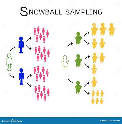 snowball technique in qualitative research